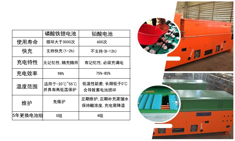 CTY1.5噸鋰電蓄電池電機車(圖7)